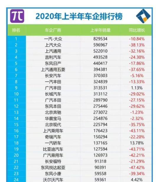 别克英朗|别克英朗换回四缸发动机，9月售出31836台，可以看出哪些问题？