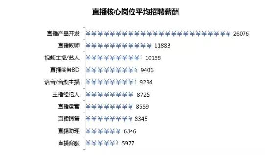 95后：90后最青睐的新兴职业排行