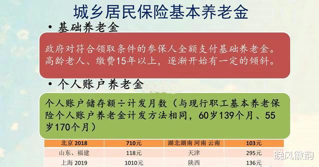 [养老保险]点赞！2020年城乡居民养老保险的基础养老金将继续调整！
