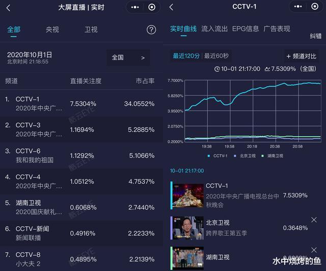 蔡少芬|央视中秋晚会收视夺冠，老中青三代合体带热度，李宇春终于不压轴