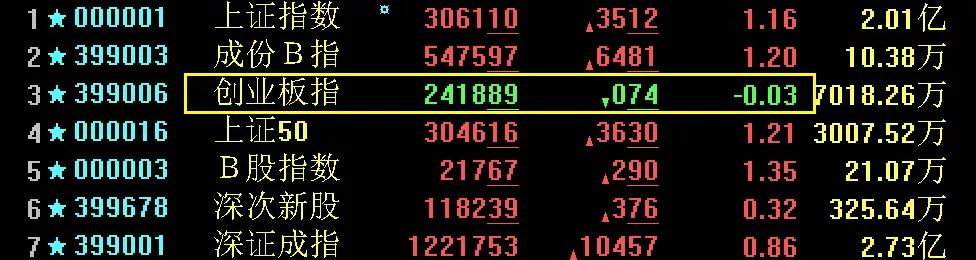 券商股▲炸雷，券商疯了，散户需冷静！