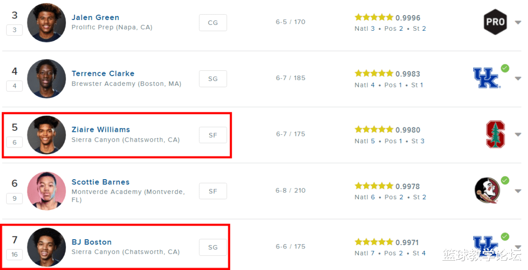 #德维恩·韦德#詹韦2.0解体！从全美第4暴跌到197！韦德儿子打不上NBA了