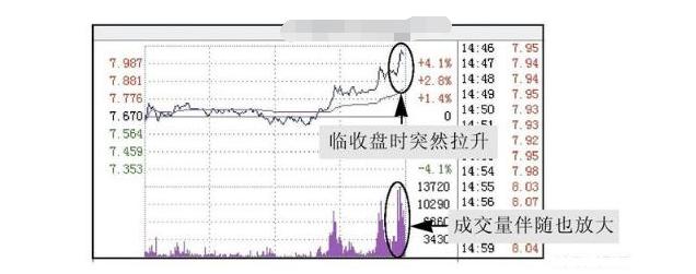 中國股市：但凡“尾盤半小時”出現這特征，不要再錯過，坐等拉升-圖5