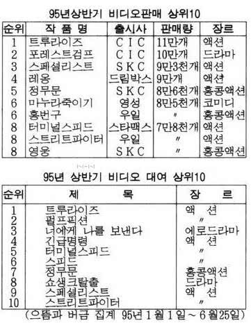 【黄飞鸿】嘉禾重拍《黄飞鸿》，韩国大卖1000万美元，李连杰不愧是票房高手
