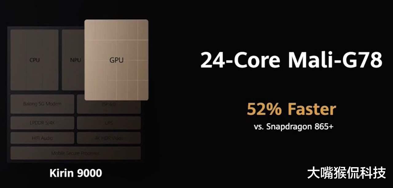 5g手机|被台积电坑了？华为麒麟9000翻车，功耗高耗电快