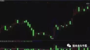 「炒股」A股永远发大财的一种人：牢记这二种方法，炒股这辈子都不担心被套！