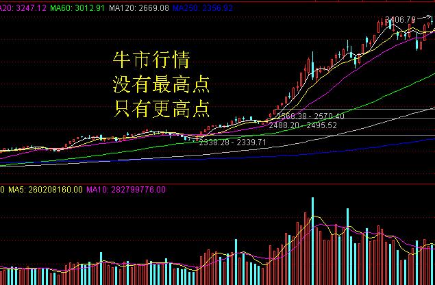 牛市|股市大牛市行情，股票都涨大家都赚钱，那谁在亏钱呢？