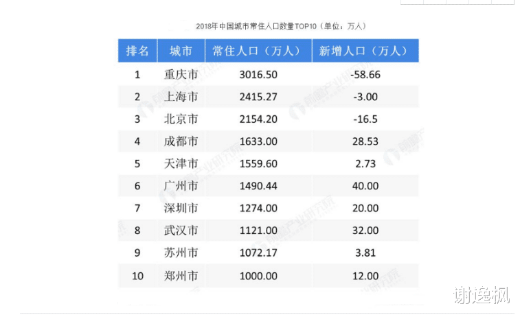 谢逸枫：春节返乡置业如何买房才叫靠谱？