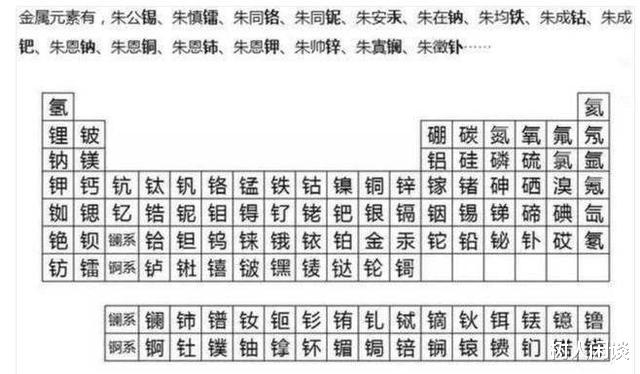 「朱元璋」朱元璋后代按元素周期表起名，但周期表清朝时才发明，谁抄袭谁？
