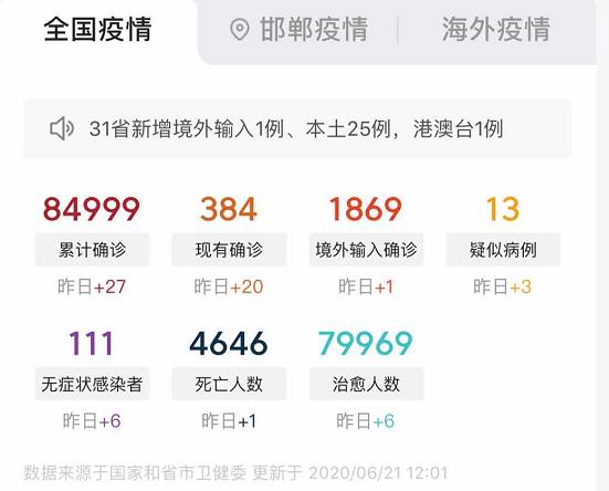 倪萍■北京确诊228例，央视主持人倪萍被曝移民美国，起诉索赔，却败诉