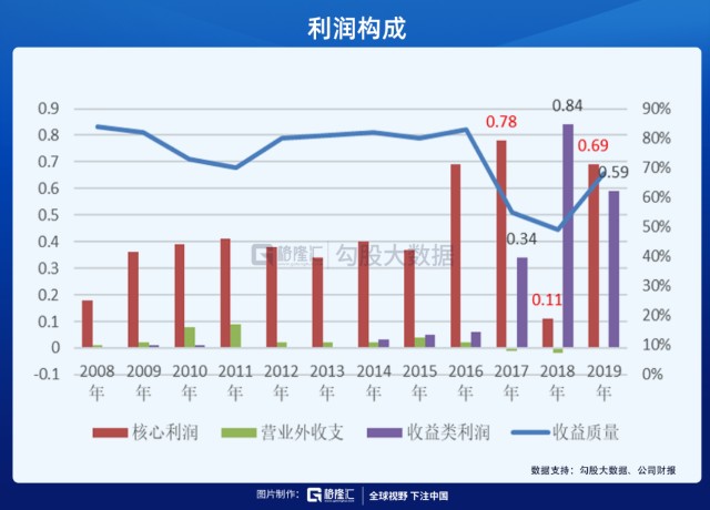 中國股市：光啟技術，北鬥星通，君正集團-圖3