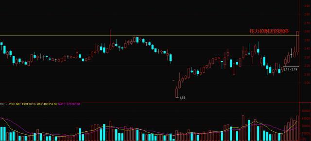『涨停』这是我见过最透彻的文章：教你一套实战交易系统，这才是大道至简