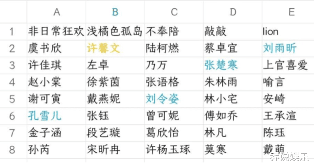 许佳琪@青你2:难怪许佳琪排名暴跌,C位争不过孔雪儿,队长败给虞书欣