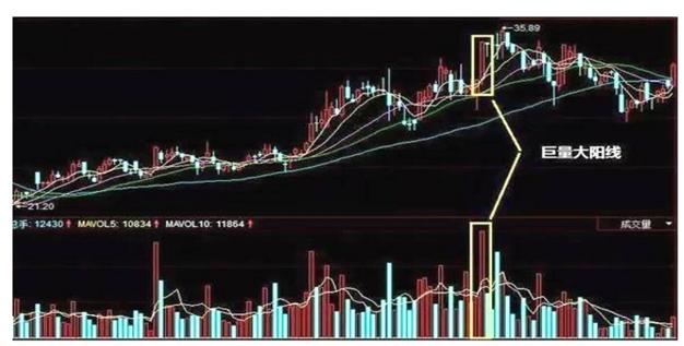 涨停|中国股市:主力已经在出货了,你还傻傻被蒙在鼓里吗?看完清醒了