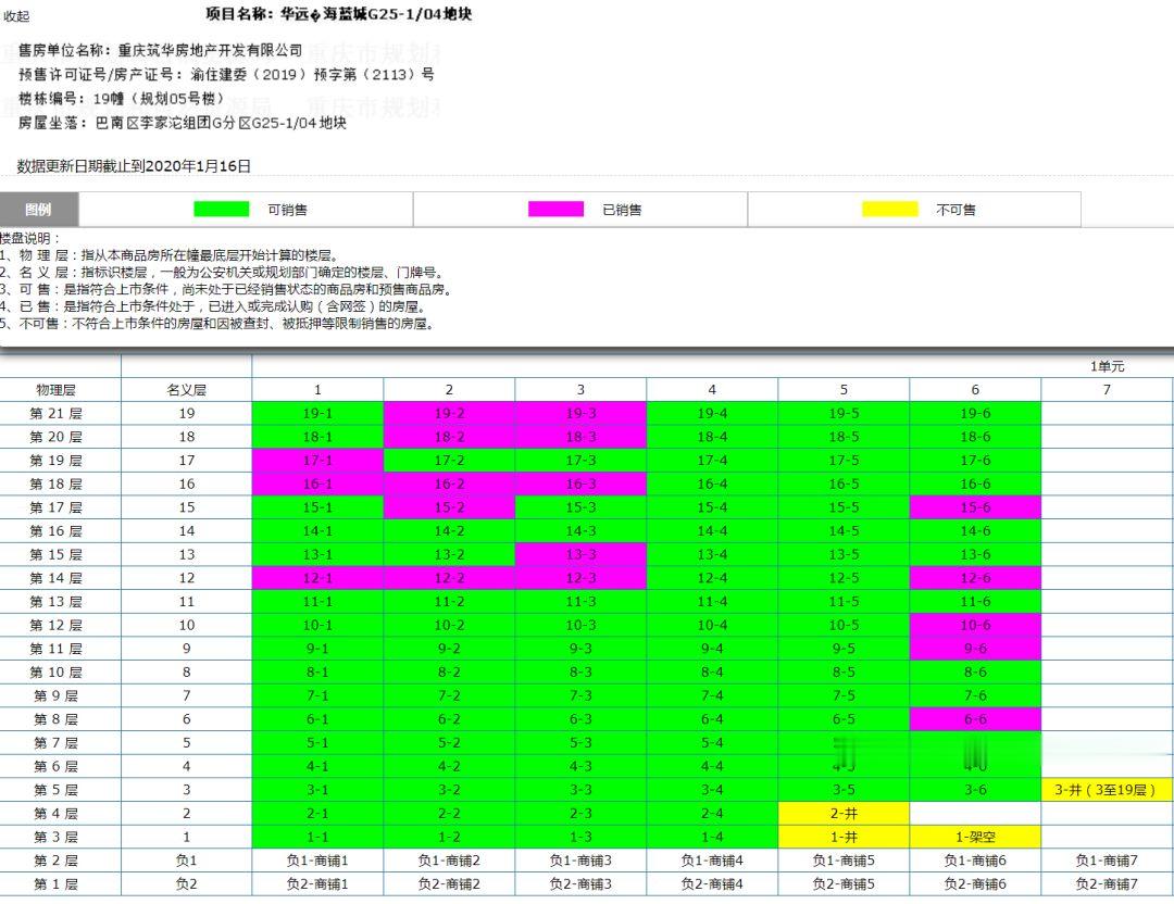 【头条】入渝首盘“搞砸了”，冲着任志强买华远的业主说：非常失望