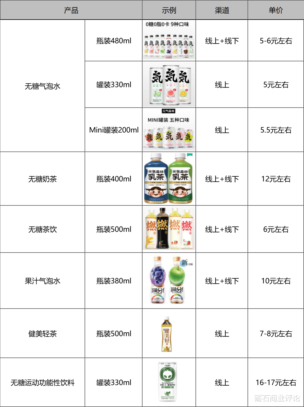 砺石商业评论 元气森林的“走红”逻辑