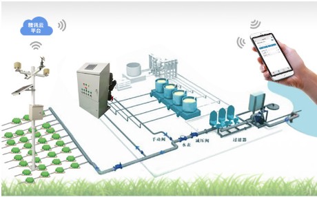 智慧灌溉系統介紹
