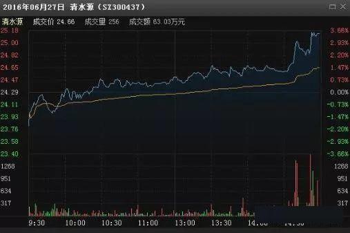 「尾盘」主力跑了都不知道？但凡“尾盘30分钟”出现这种征兆，次日直线拉升