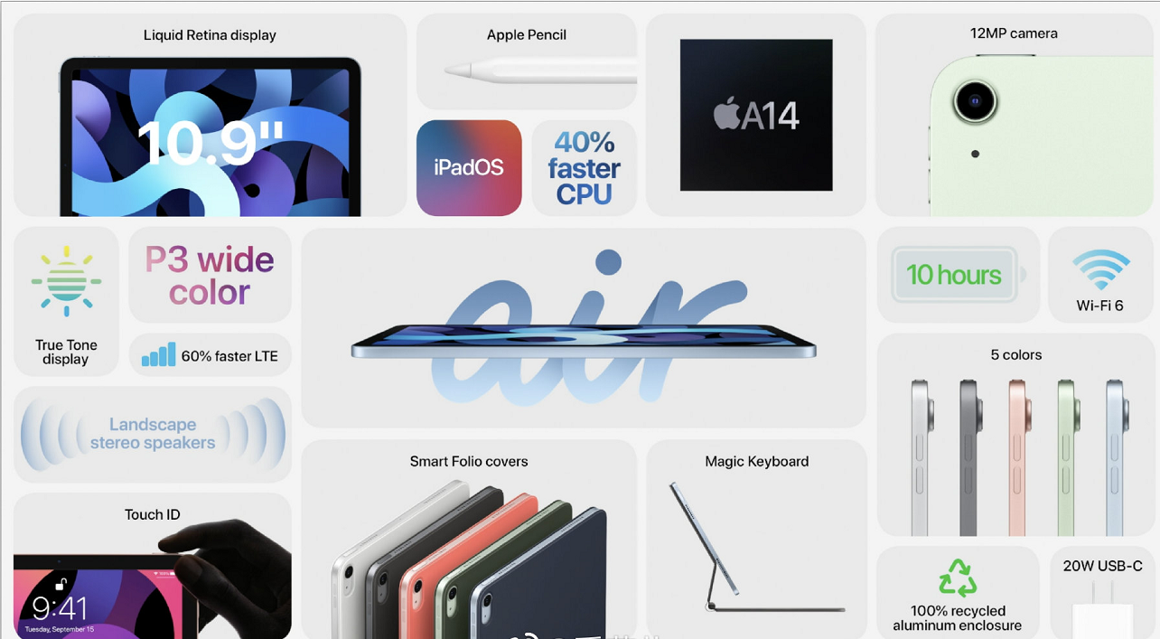 华为|后悔看苹果发布了吗?A14实为挤牙膏,iPhone 12被多次暗示
