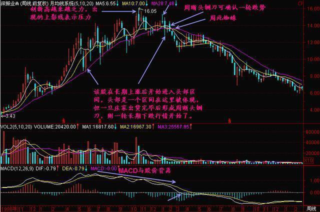 交易:一位游资大佬的直言不讳:“K线”从不看阴阳,而是看“四要素”,越简单越赚钱