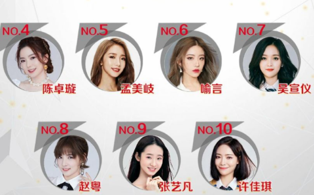 華語女歌手影響力榜更新，THE9陣容強大，硬糖少女張藝凡厲害瞭-圖4