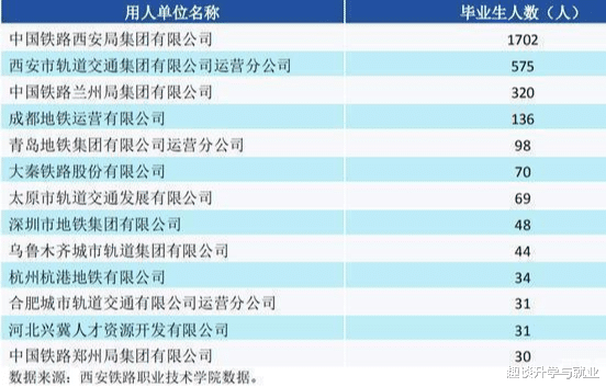 『国企』最值得报考的3大类专科院校，考上不愁铁饭碗，前途不比本科差！