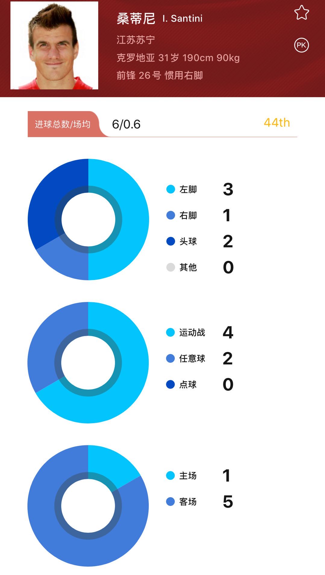 「江苏苏宁」深度分析新赛季的江苏苏宁：阵容稳定强援加盟或冲击中超冠军