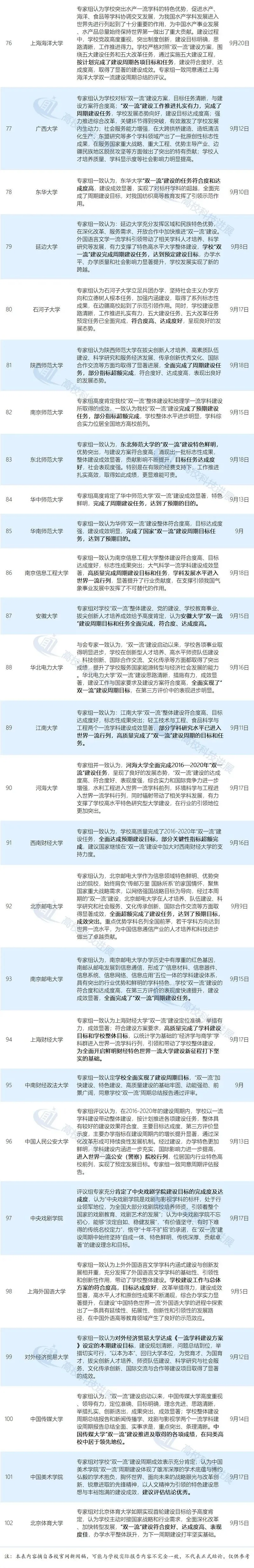 大学|有没有大学未能完成“双一流”建设目标？102所高校专家评议结果?汇总