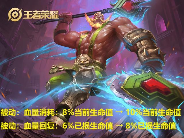 『貂蝉』王者荣耀“地震级”更新，8位英雄调整，老虎白起削弱，貂蝉增强