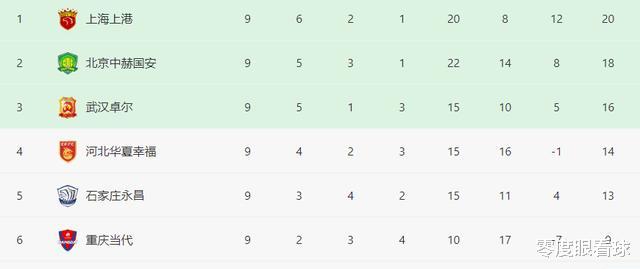 上海上港|上港战青岛首发11人浮现:后防大变脸,奥斯卡出战存疑,艾哈迈多夫领衔攻击线