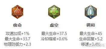 『亚瑟』亚瑟只能打低分局？2185分国服亚瑟教你，终结才是亚瑟本命技能！