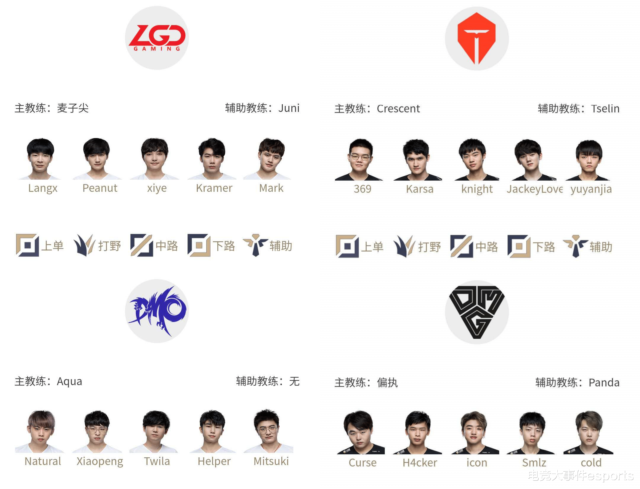 【tes战队】LPL夏季赛6月16日看点:全华班VS全华班的对决,TES誓拿三连胜