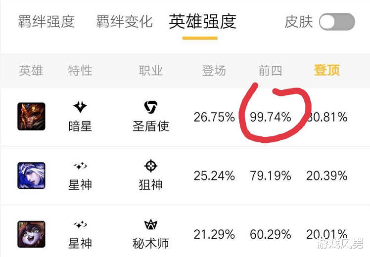 盖伦|云顶之弈:“两分天下”如何从中上分,这四套冷门阵容,可以稳定前四