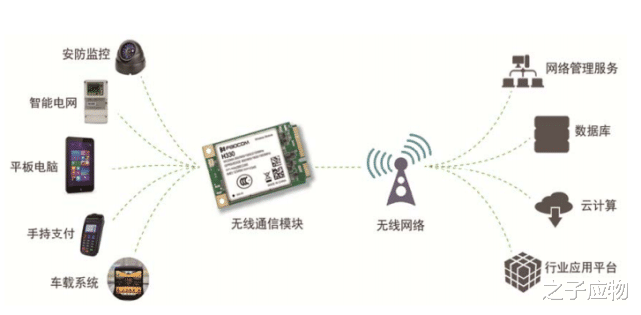 广和通@广和通:物联网赛道高速狂奔