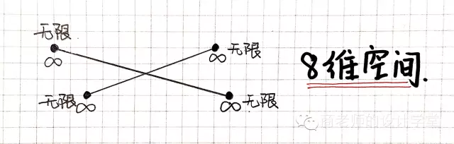 重返中世纪|手绘从零维到十维空间，看一遍智商直线提升！