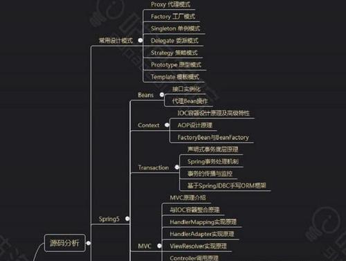 阿里巴巴|java程序员职场，java面试干货之面试经历分享