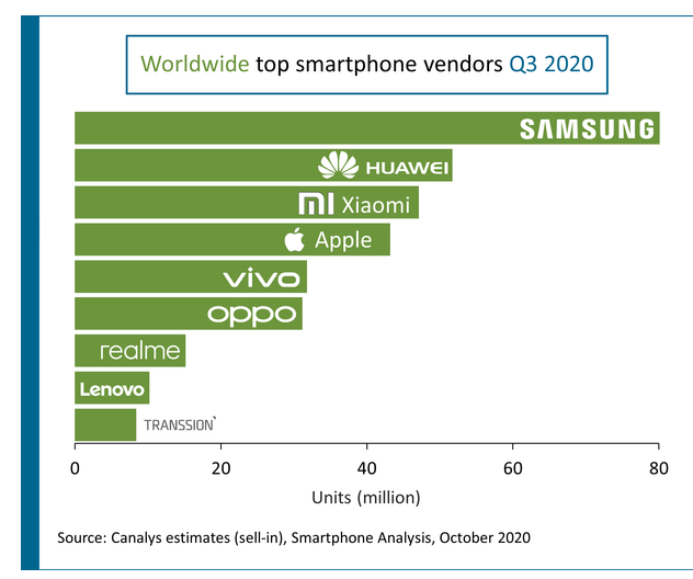 台积电|首部千元以下5G手机产生：双模5G+7nm芯片，5000mAh电池+3摄像头