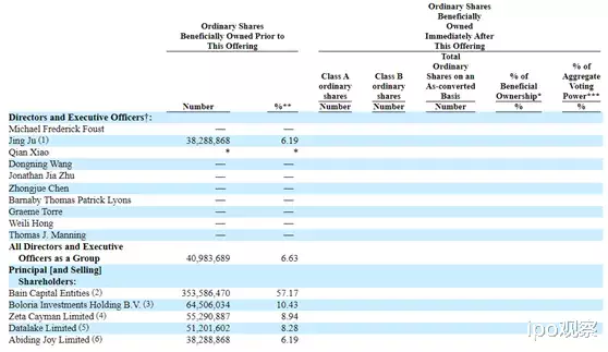 网宿科技|字节跳动数据提供商IPO估值240，10亿甩卖的网宿科技董事长要哭了