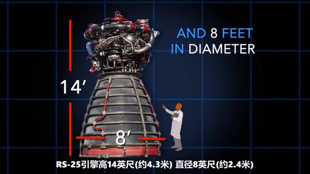 「」美国超越土星五号的巨型火箭确定2021年首飞,目标载人登陆火星