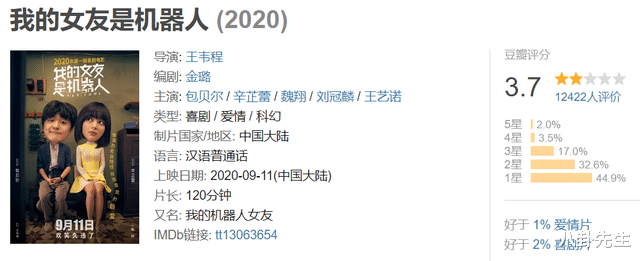 全员加速中|全员古装扮相像复制粘贴，两位男偶像丑出新高度，这部剧太劝退了