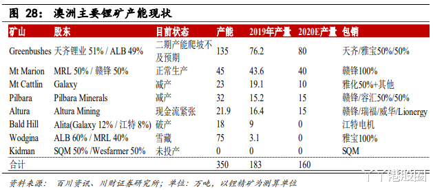 泰利森 差点倒在风口的天齐锂业，死里逃生了吗？