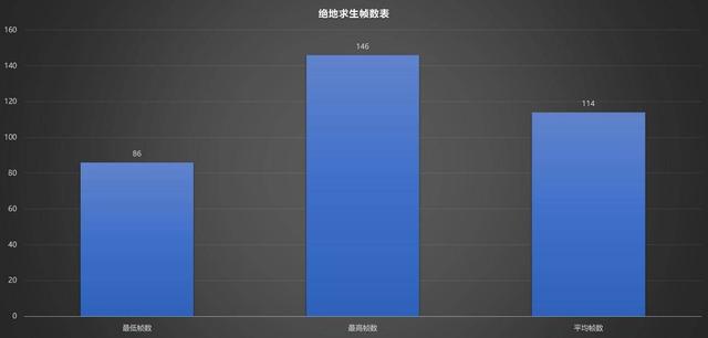 |开学季，学生党如何选择游戏电脑装备？