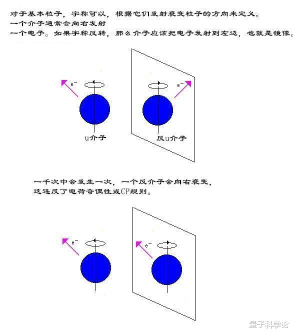科学家|每克62万亿美元，这是地球上最贵的物质，可让人类实现星际旅行