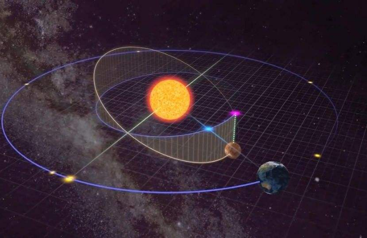 『天文』6.3日！地球将迎来天文奇观，届时或出现“金星下界”现象