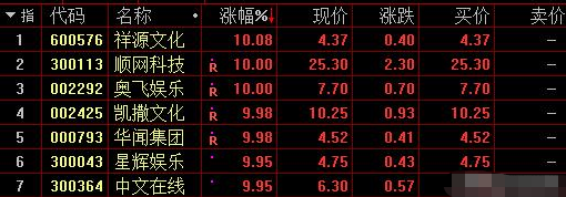 『特斯拉』炸雷，6.6万股东又将大逃亡！（潜力股名单）