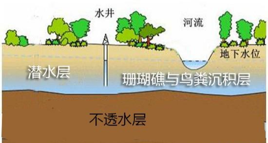 南海|南海哪个岛屿有淡水？