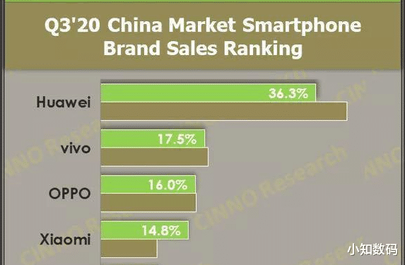vivo|“山寨iPhone”完美逆袭，销量反超小米，成中国第二大手机品牌