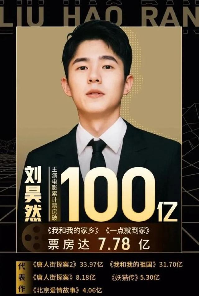 刘昊然|刘昊然电影宣传闹乌龙，损坏数十万电影幕布或赔偿，被嘲大学白上