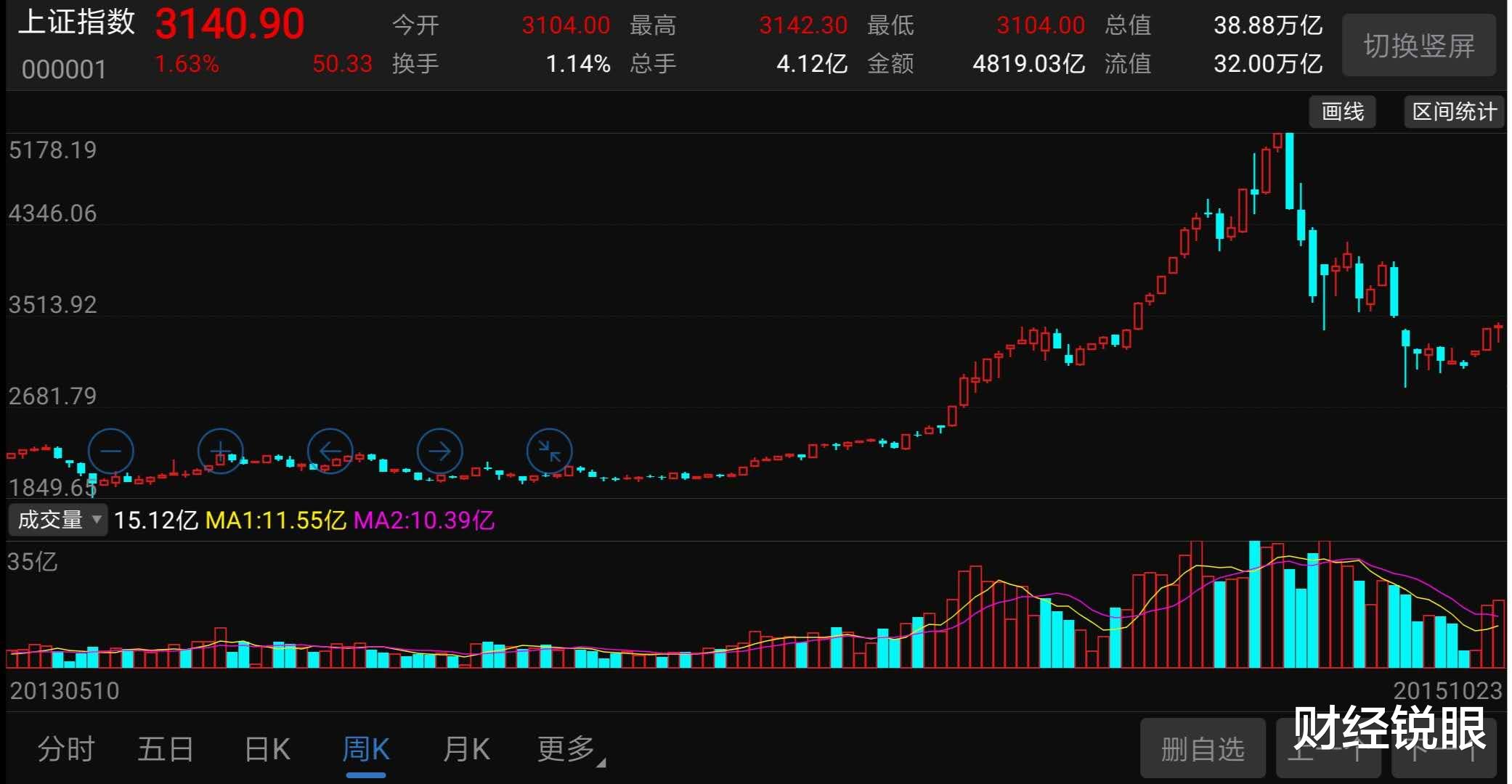 [市值]9天暴涨90%！妖股一手国内举债融资，一手增持海外资产