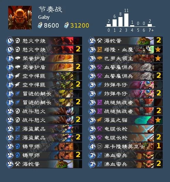 炉石传说|炉石慢速卡组的克星来了，哀绿瑟瑟发抖，圣骑称霸首日天梯